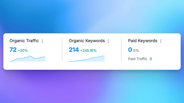 blogseo.io search console